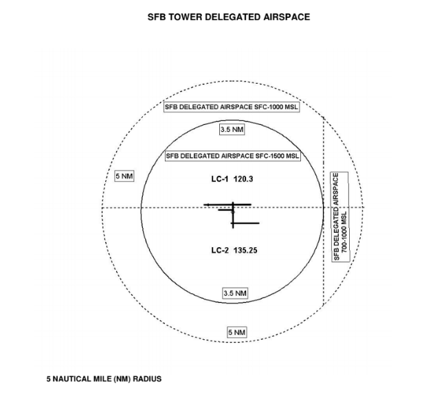 File:SFB TWR Airspace.png